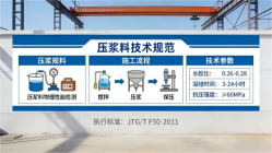 吴川本地工厂讲解：说一遍公路压浆料和铁路压浆料的区别